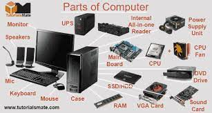 Full form of Computer Related Words